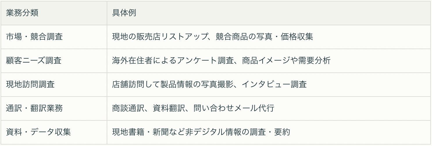 index