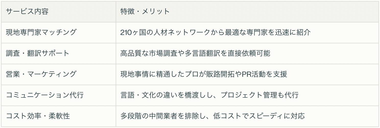 【裁断済み】海外事業を成功させるために―海外に進出する企業主、管理者、駐在員の… 人事・海外事業部必見】 数字から見た海外駐在員の現状 2025年版