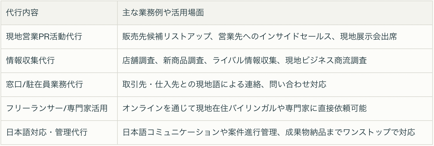 index