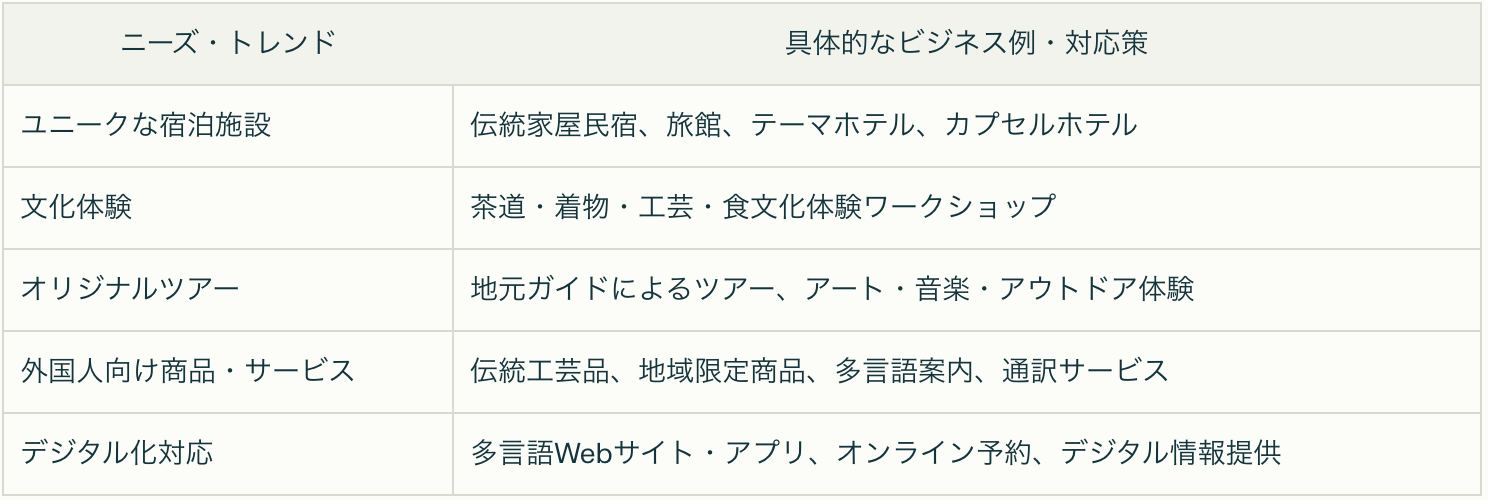 訪日インバウンドのデータ