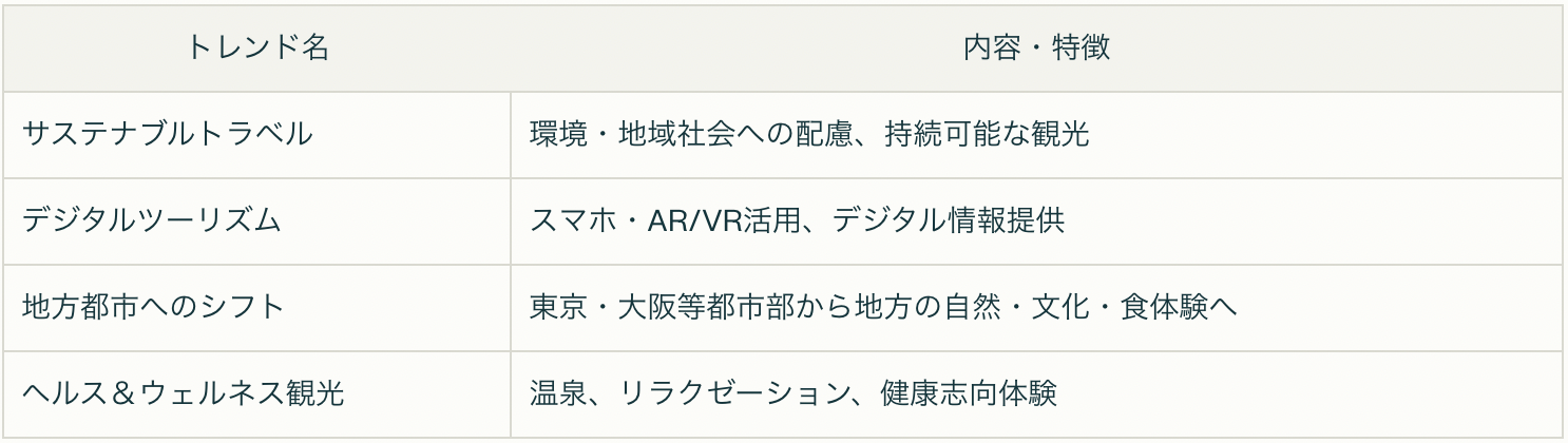 訪日インバウンドのデータ
