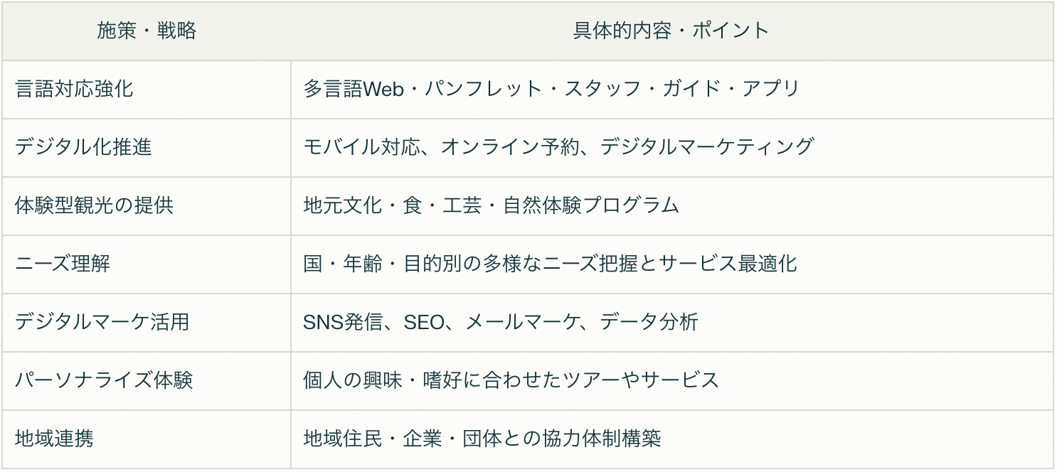 訪日インバウンドのデータ