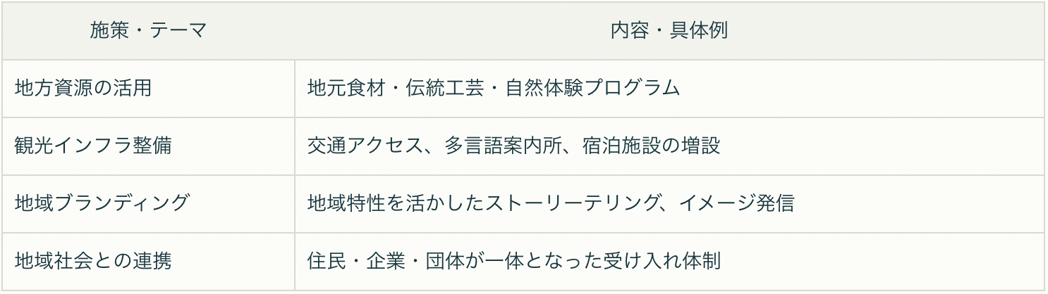 訪日インバウンドのデータ