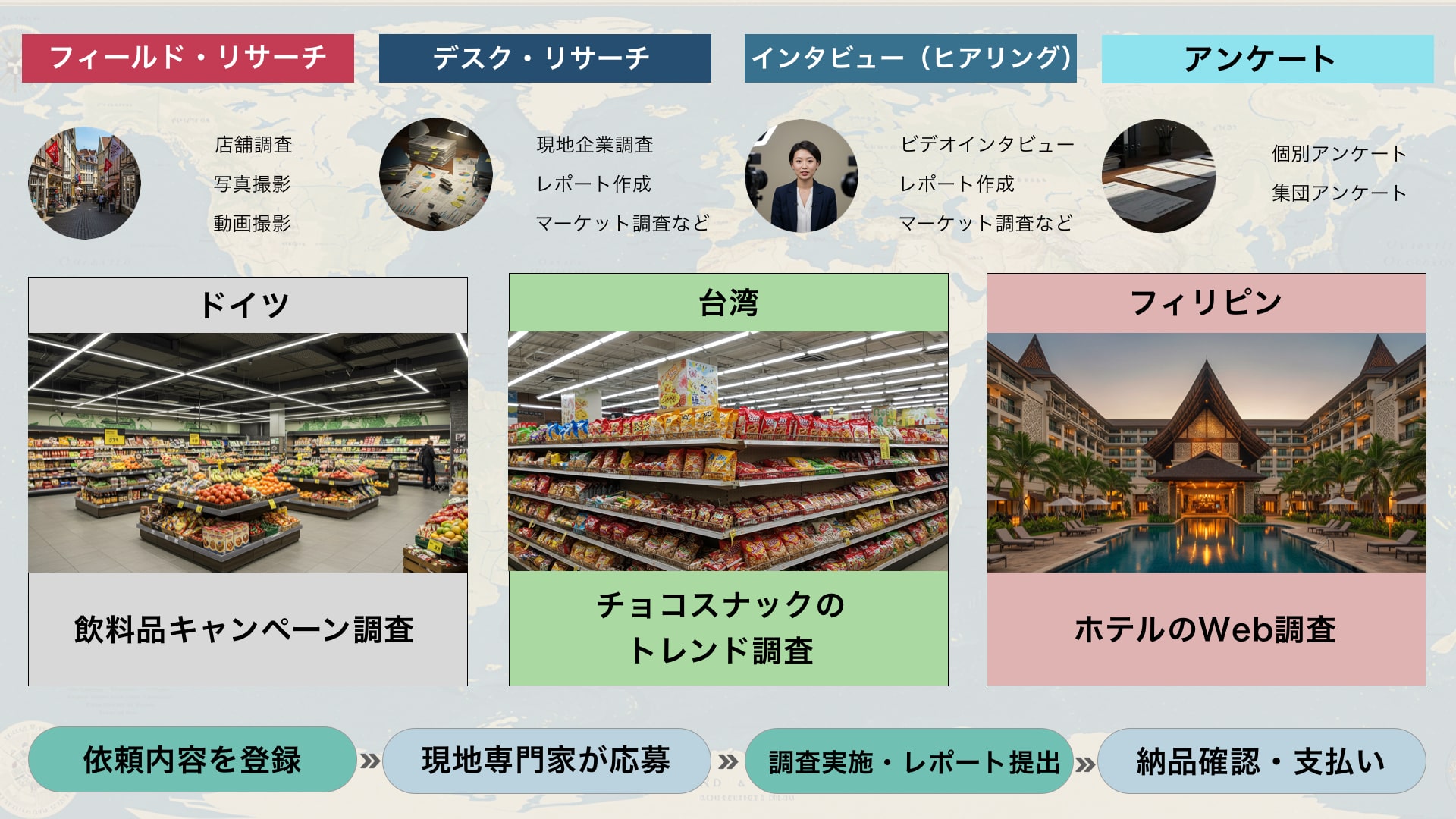 海外調査できる内容