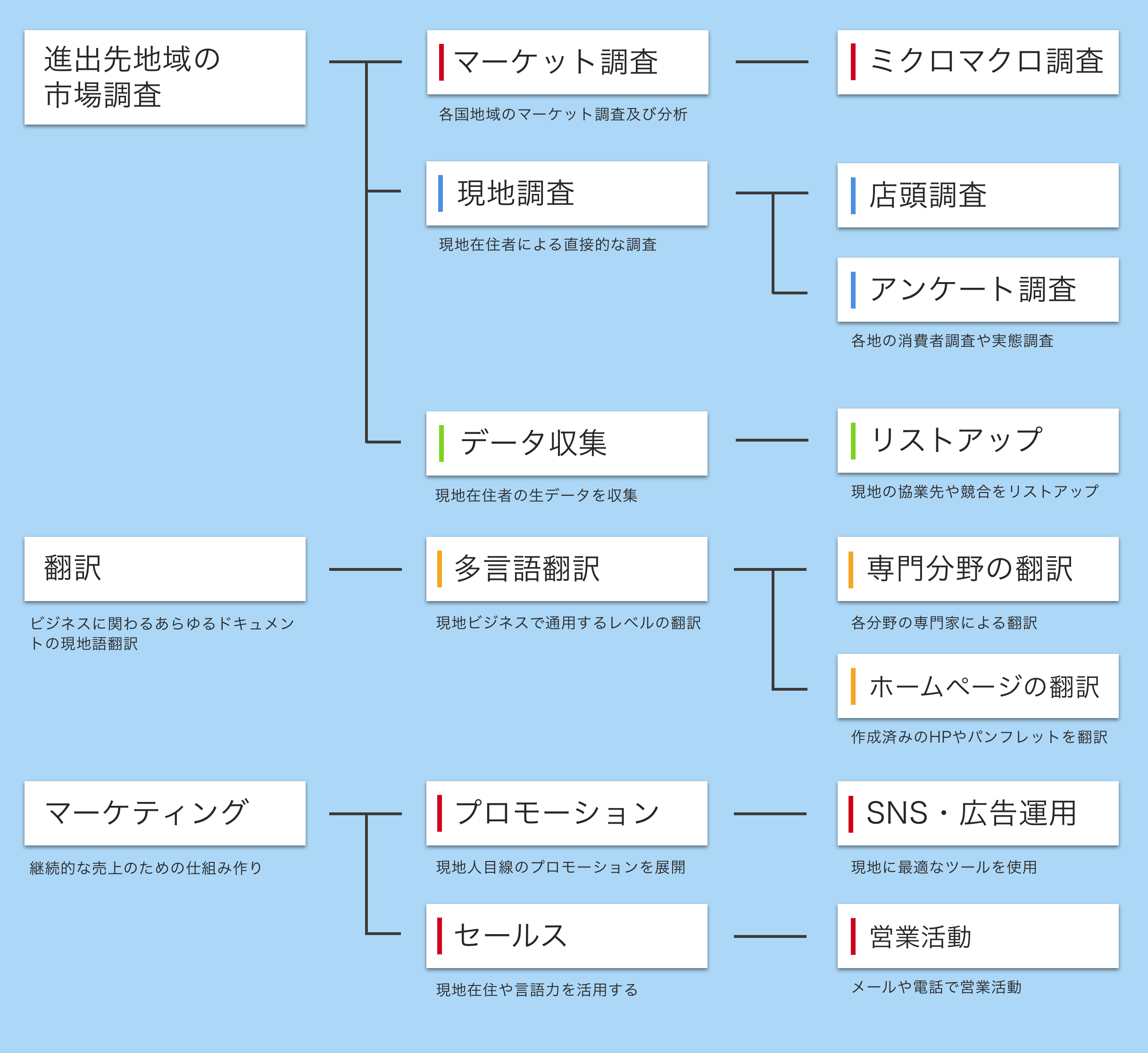 海外進出企業の税務調査対策チェックリスト Amazon.co.jp: 海外進出企業の税務調査対策チェックリスト(第2版
