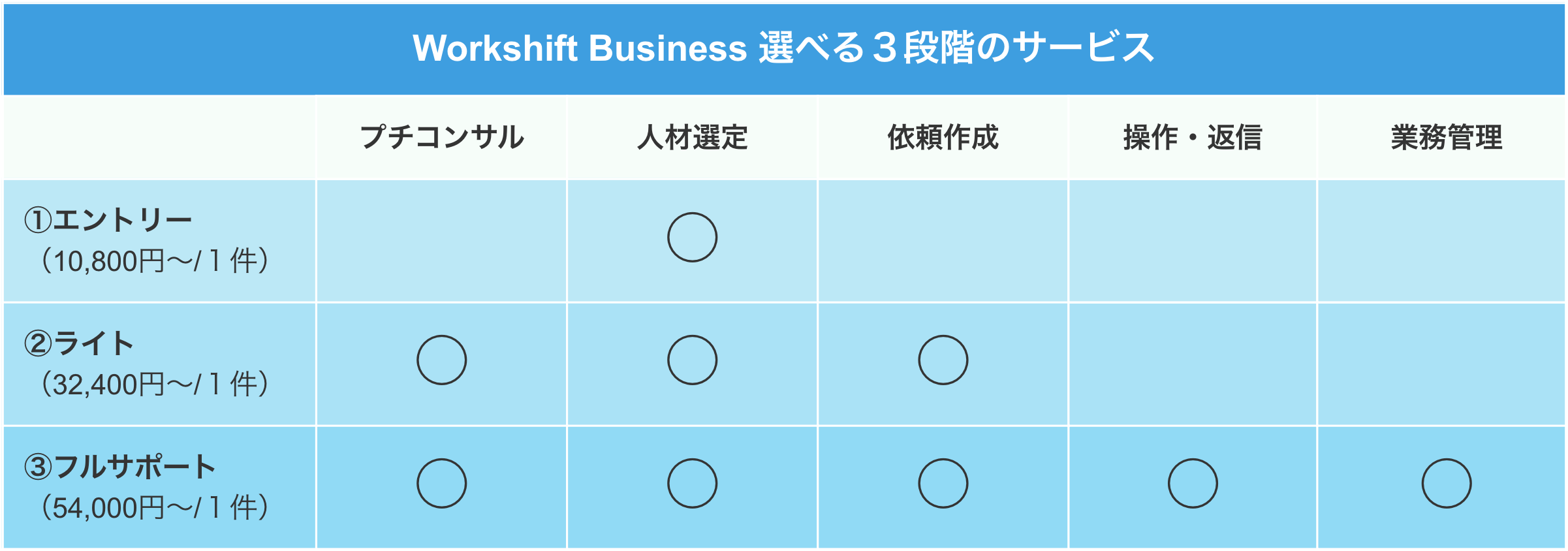 見出しのナンバリング