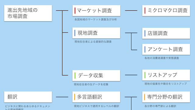 example