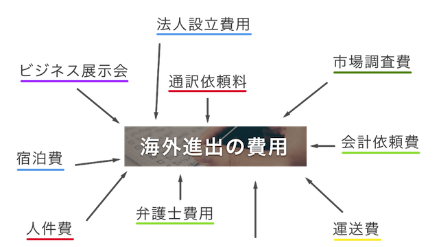 example