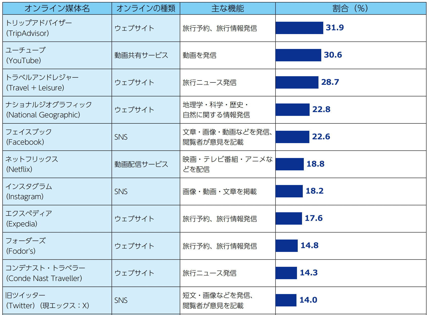 韓国インバウンドの統計情報