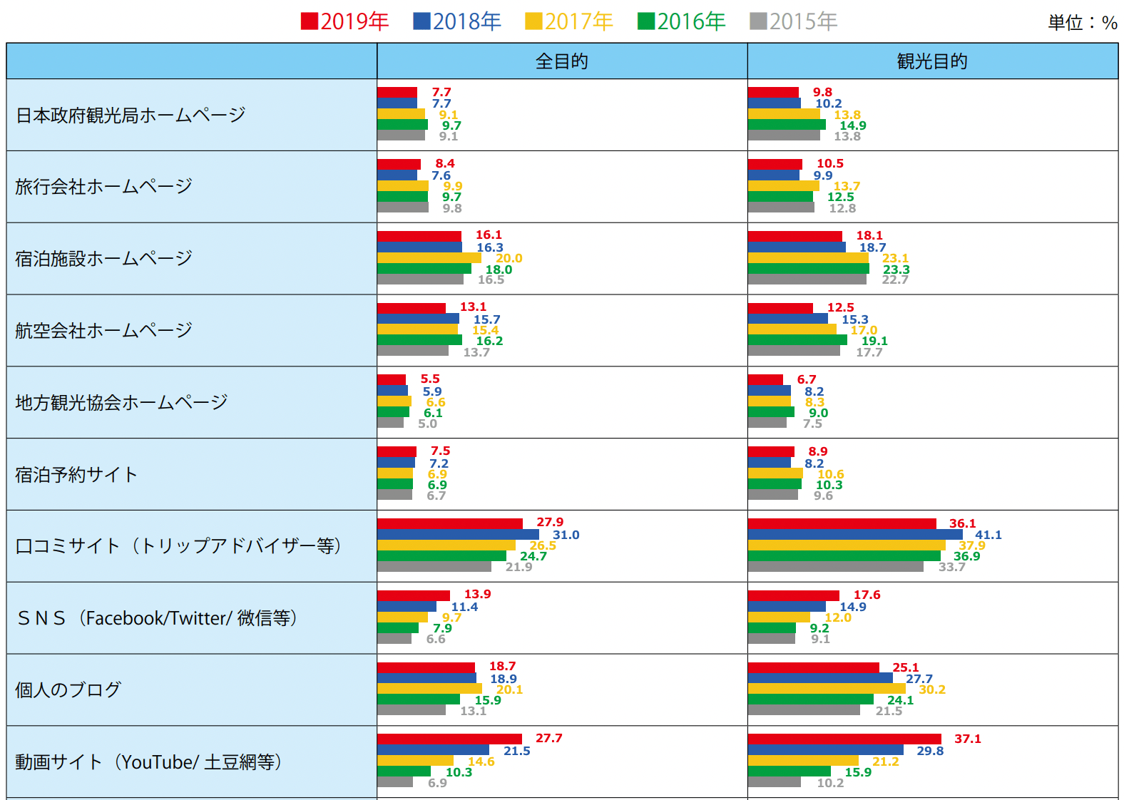 韓国インバウンドの統計情報