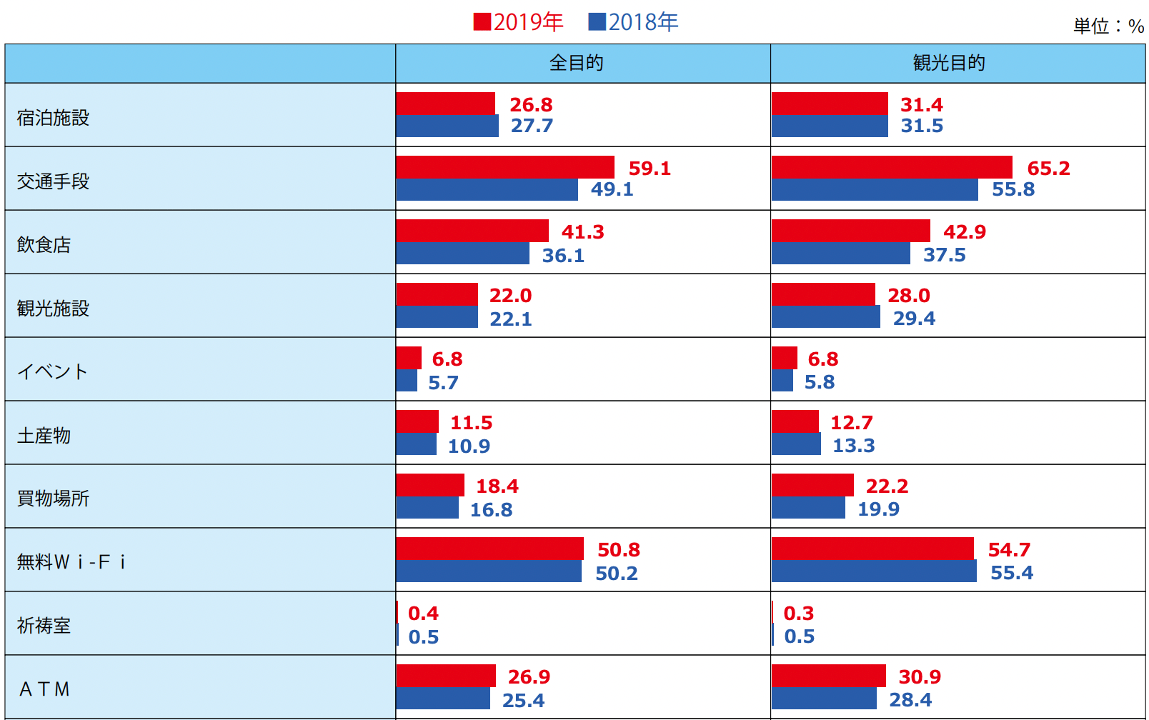 韓国インバウンドの統計情報