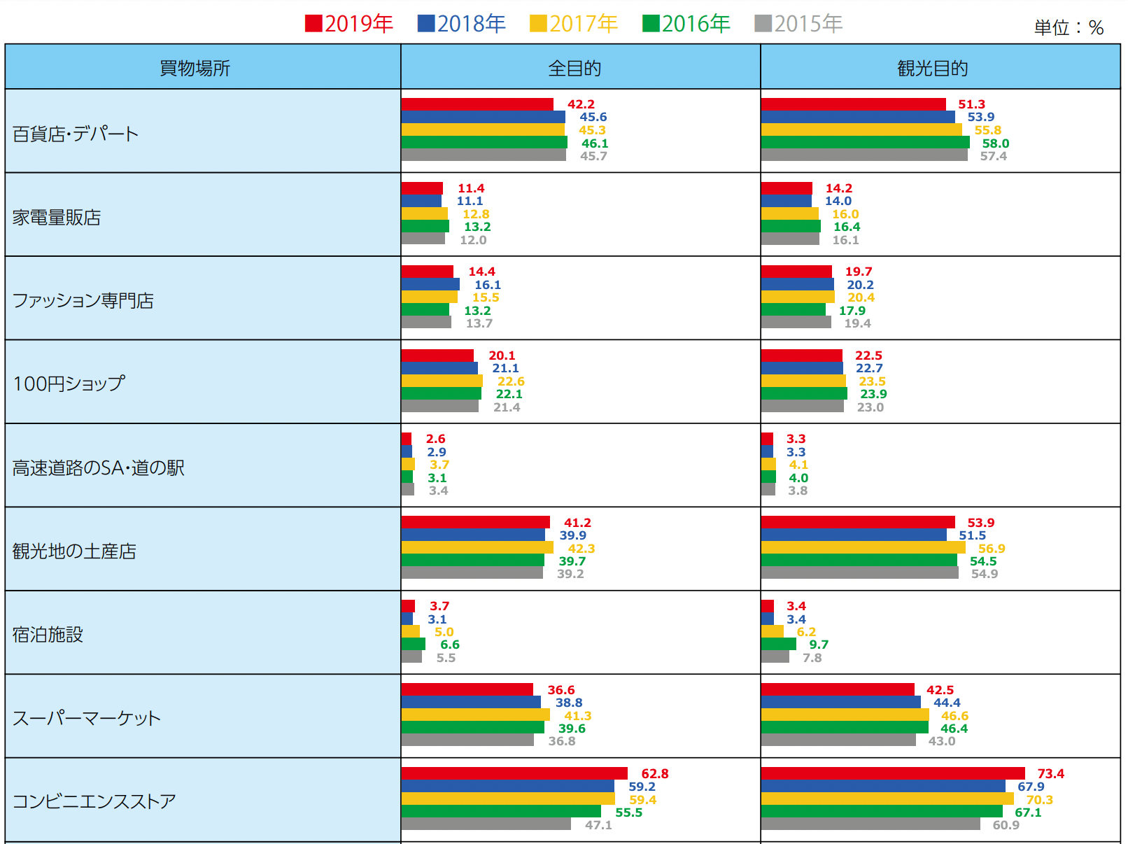 韓国インバウンドの統計情報