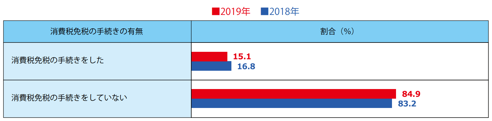 韓国インバウンドの統計情報