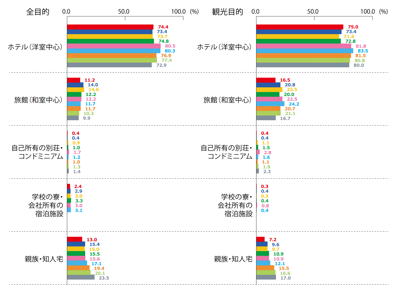 韓国インバウンドの統計情報