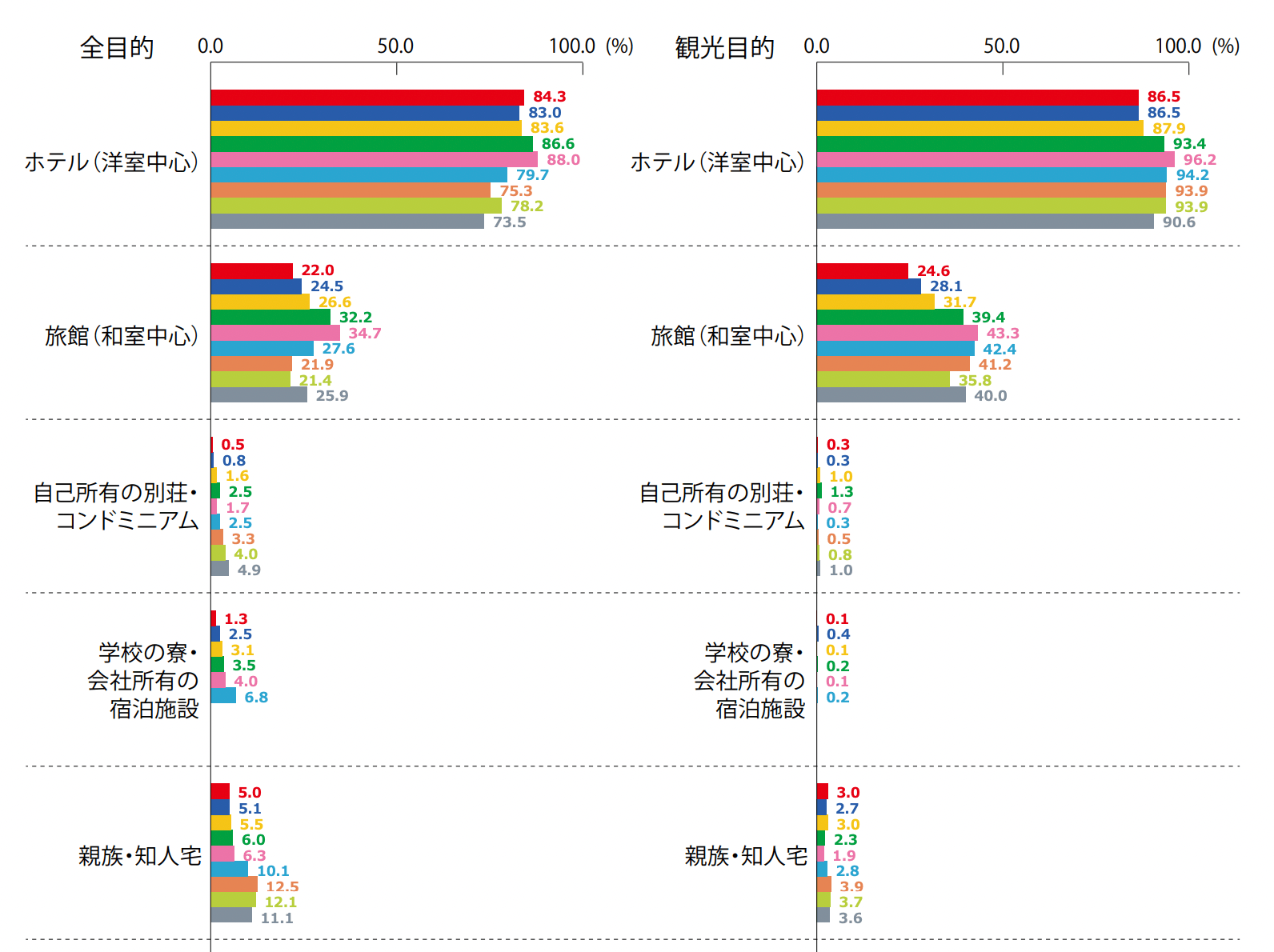 台湾インバウンドの統計情報
