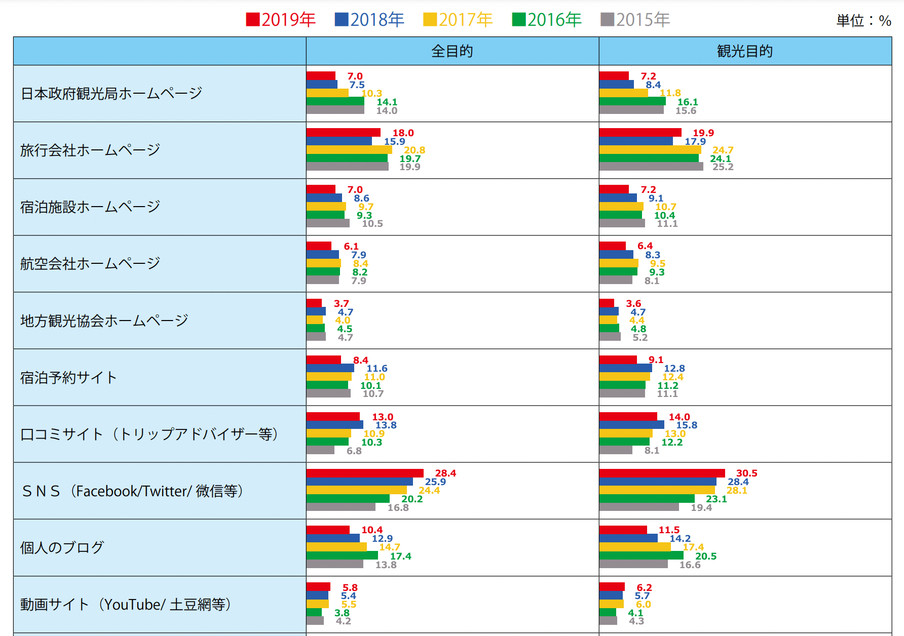 台湾インバウンドの統計情報