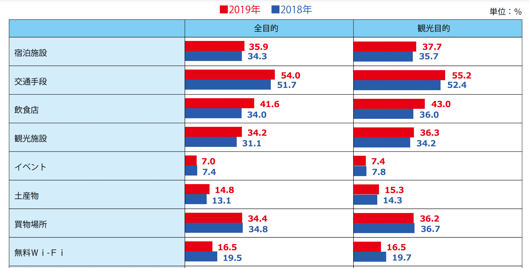 台湾インバウンドの統計情報
