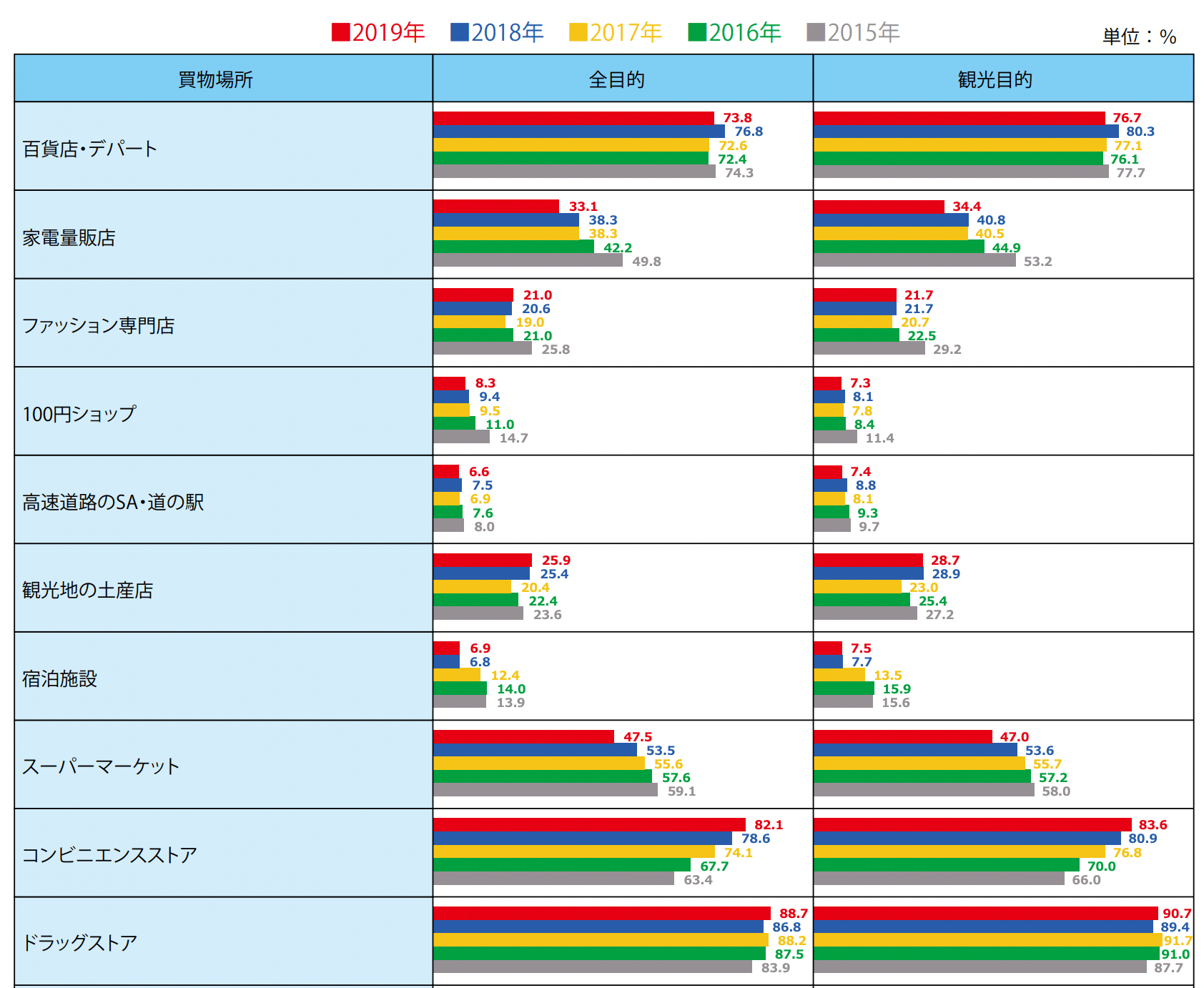 台湾インバウンドの統計情報