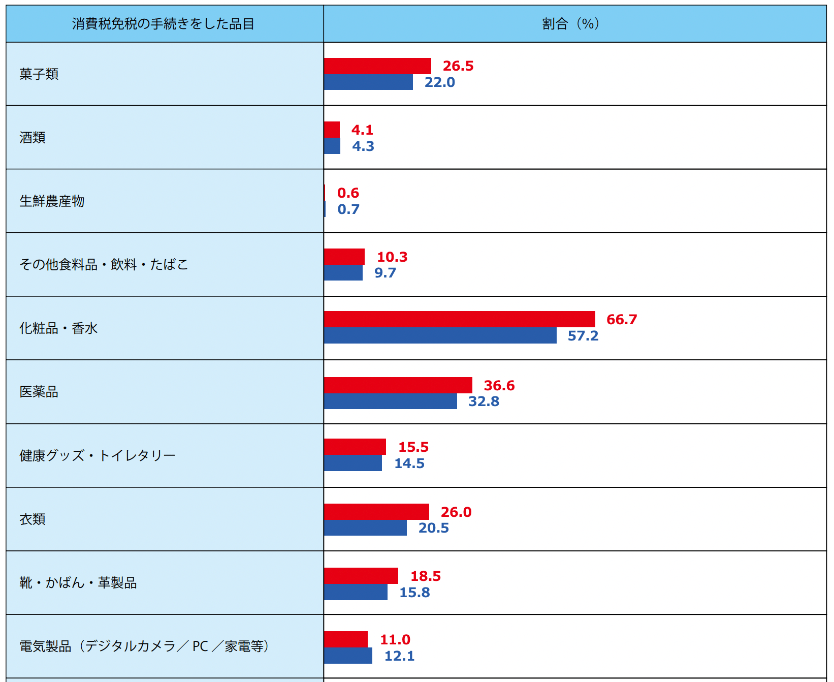 台湾インバウンドの統計情報