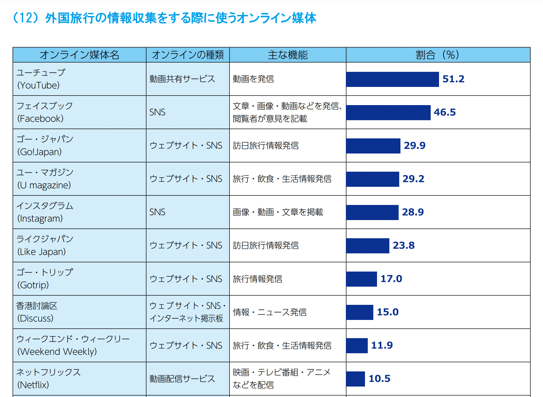 韓国インバウンドの統計情報
