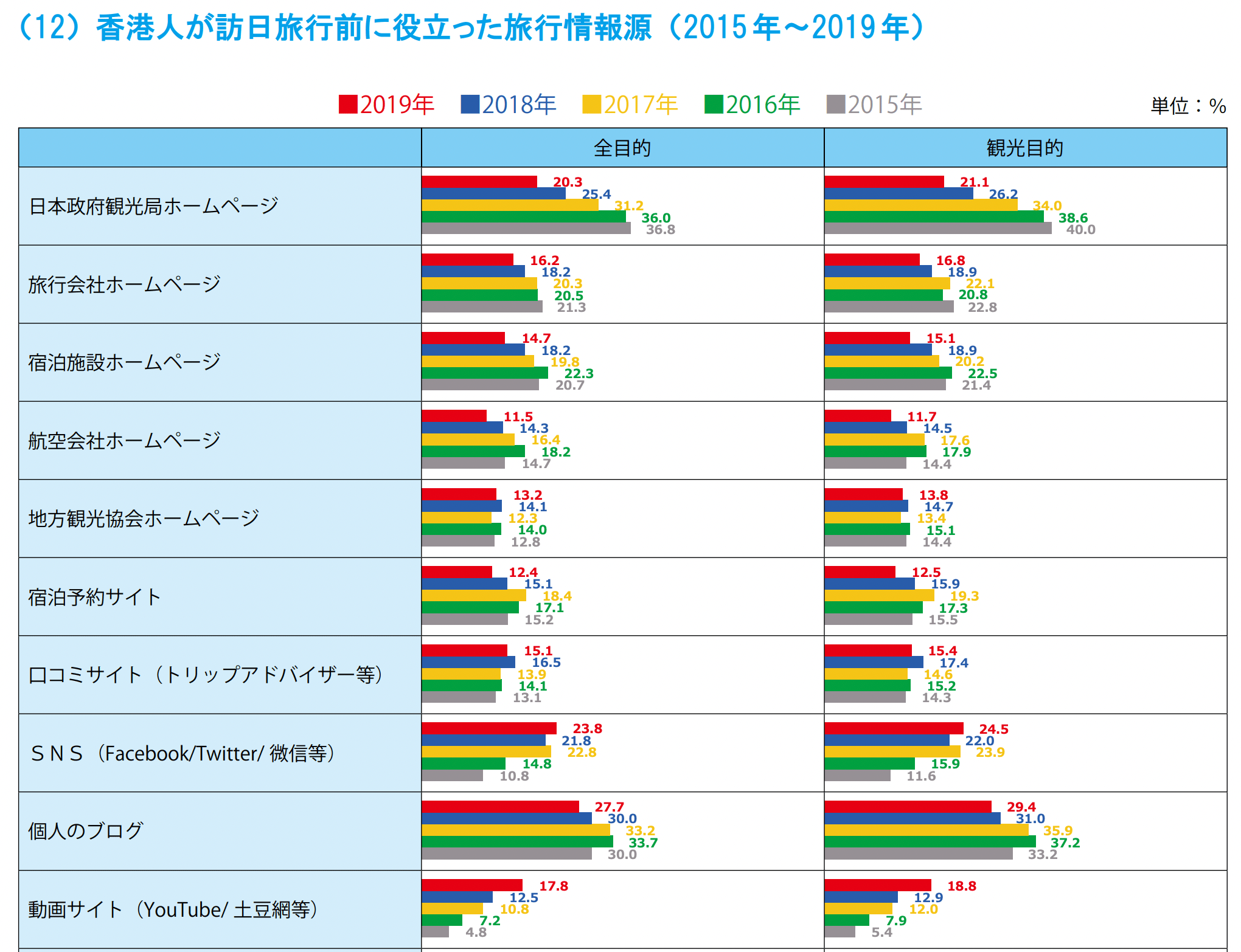 韓国インバウンドの統計情報