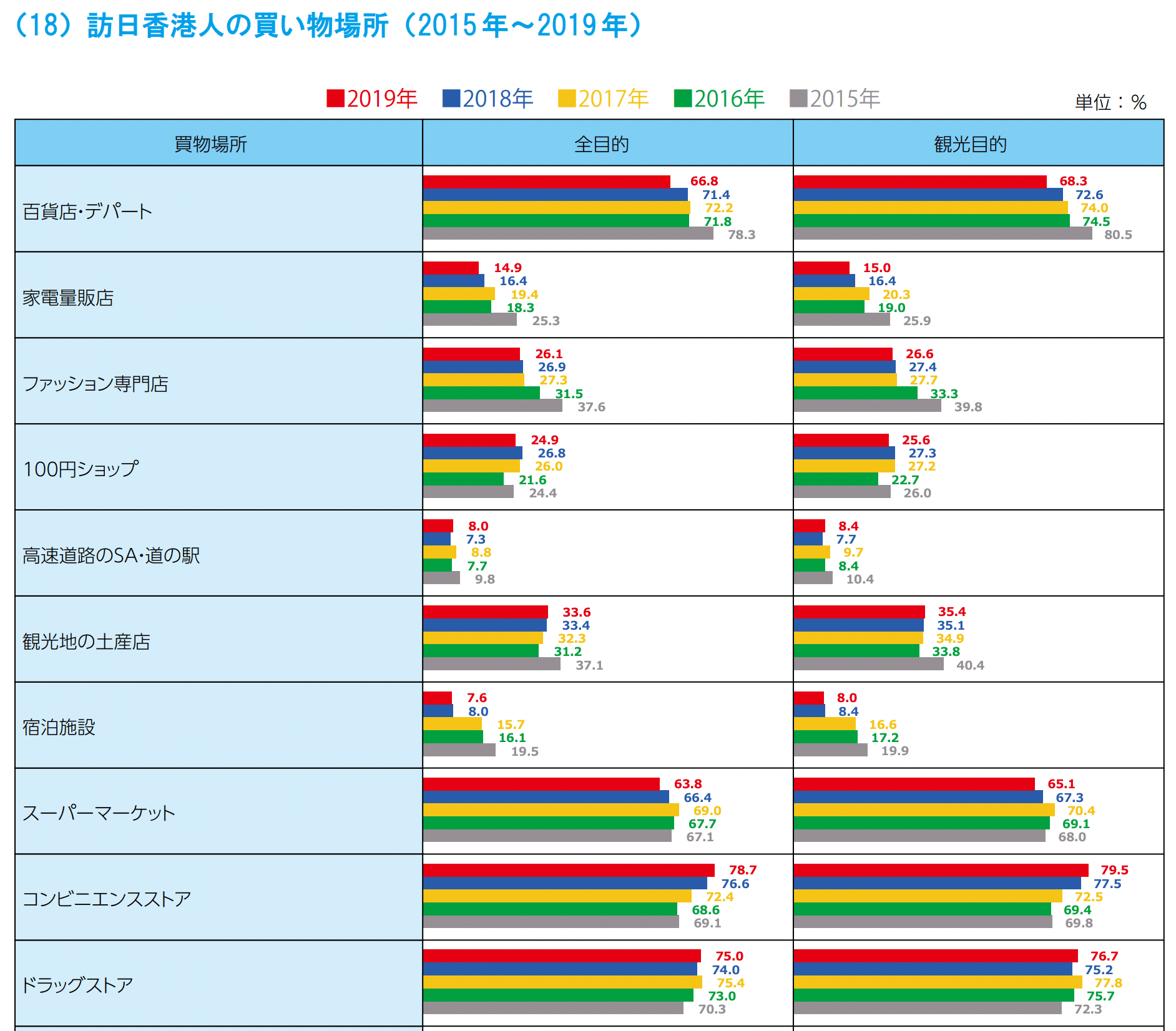 韓国インバウンドの統計情報
