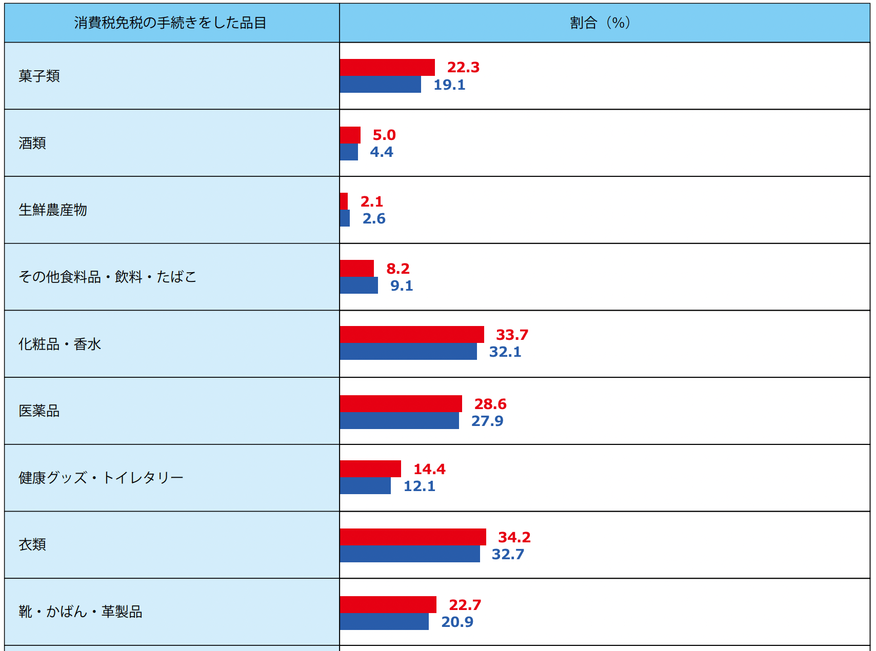 韓国インバウンドの統計情報