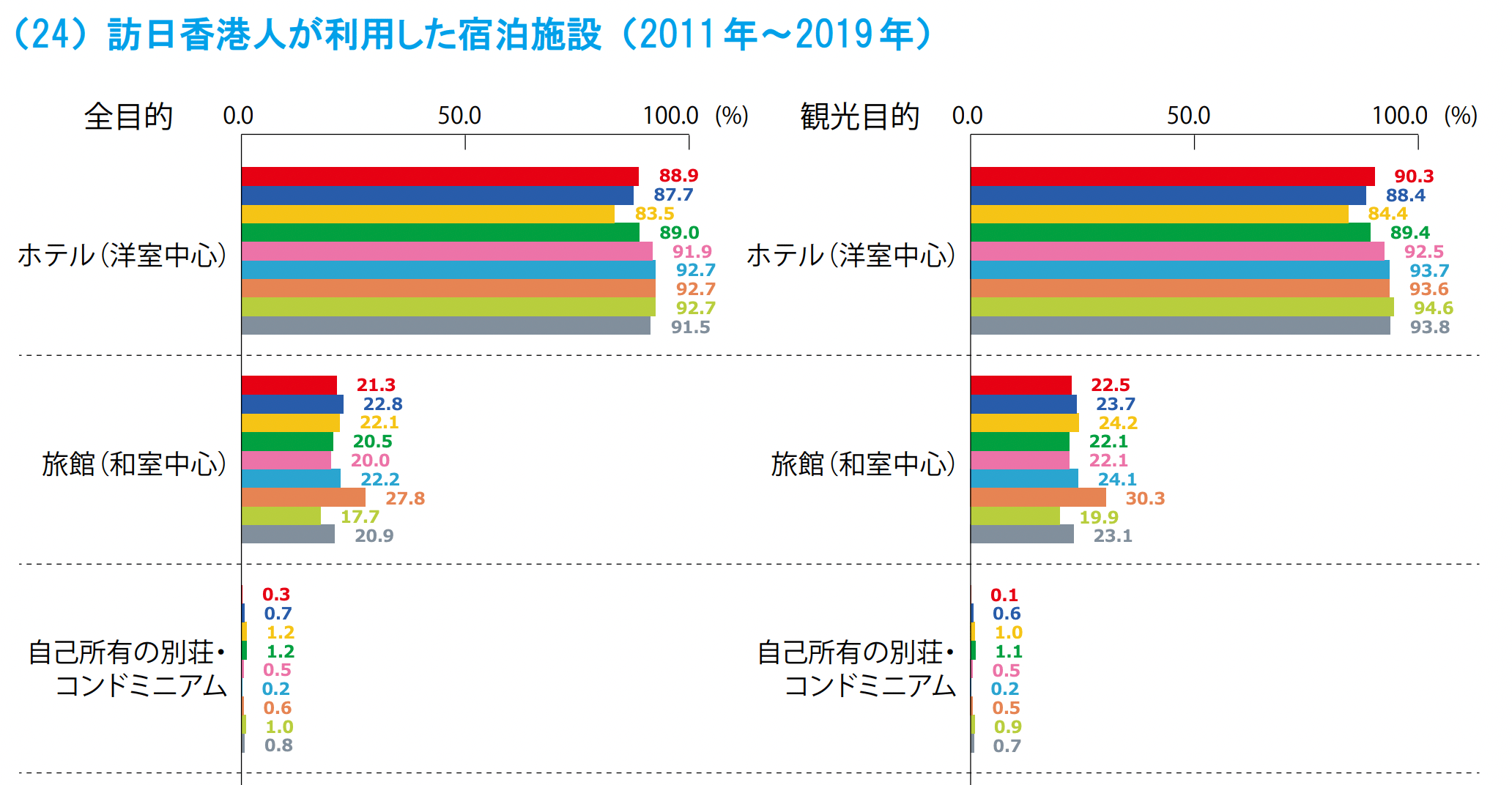 韓国インバウンドの統計情報