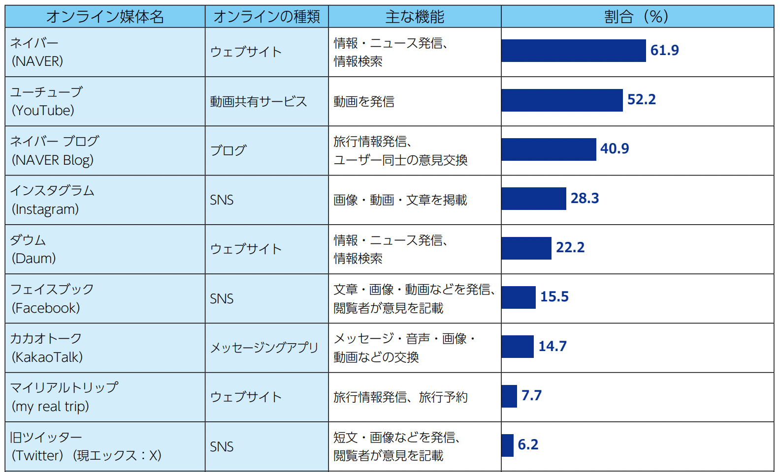 韓国インバウンドの統計情報