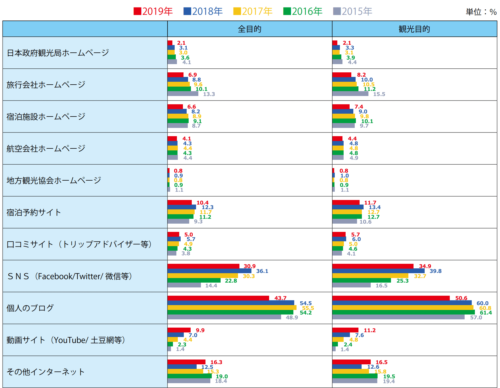 韓国インバウンドの統計情報