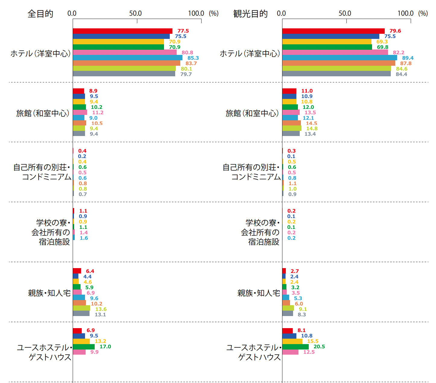 韓国インバウンドの統計情報