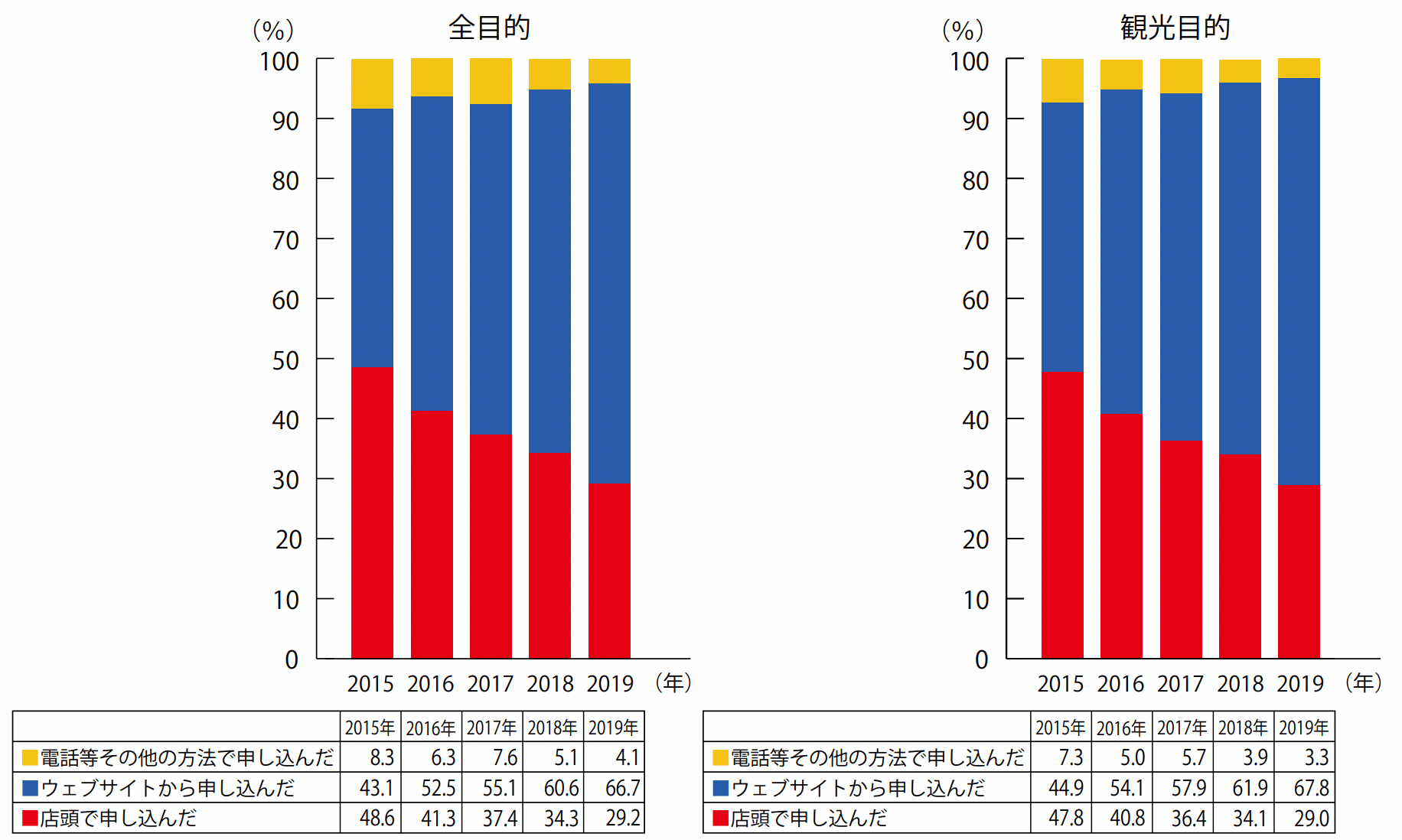 台湾インバウンドの統計情報