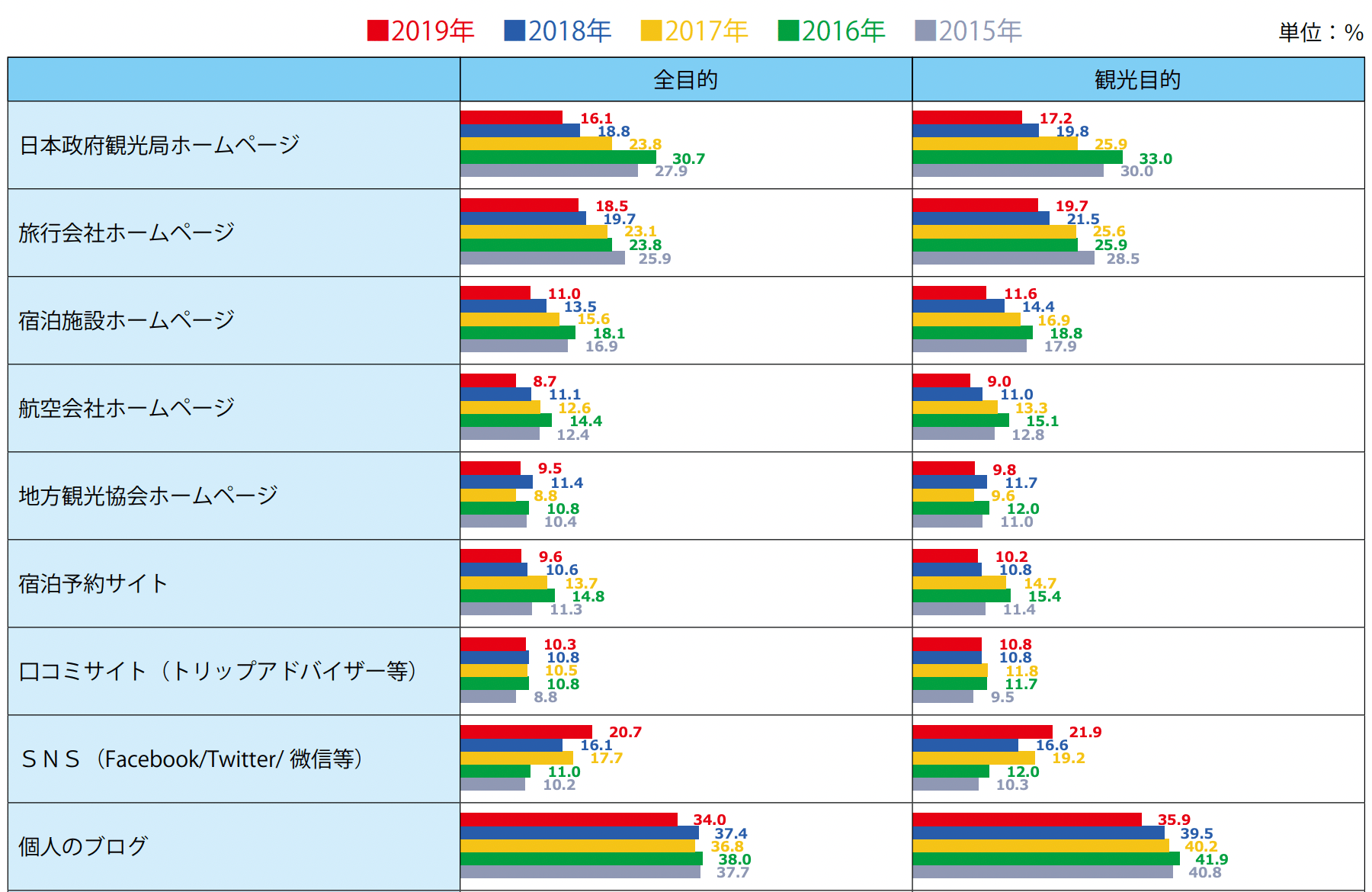 台湾インバウンドの統計情報