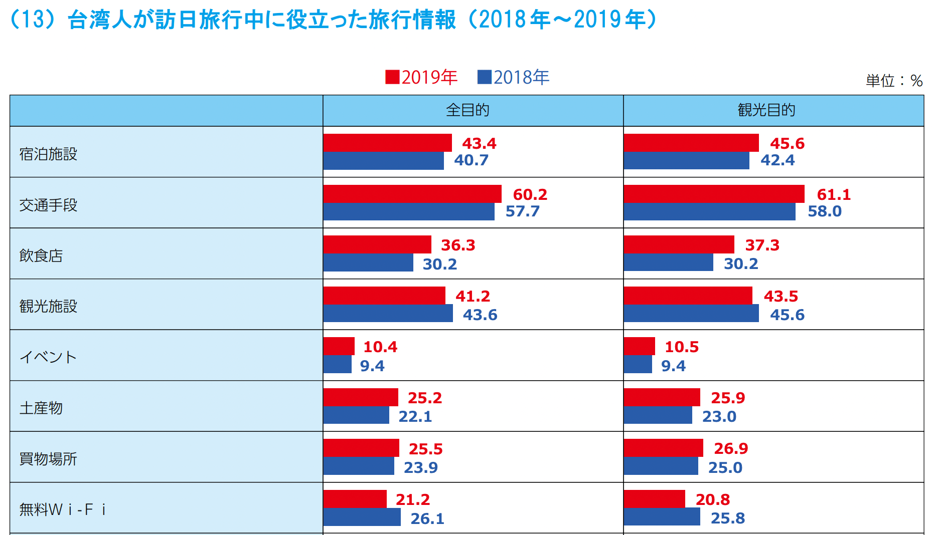 台湾インバウンドの統計情報