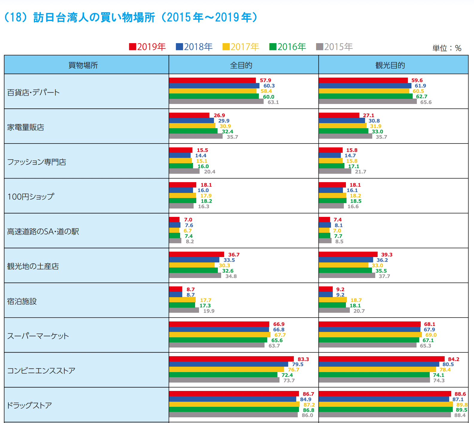 台湾インバウンドの統計情報