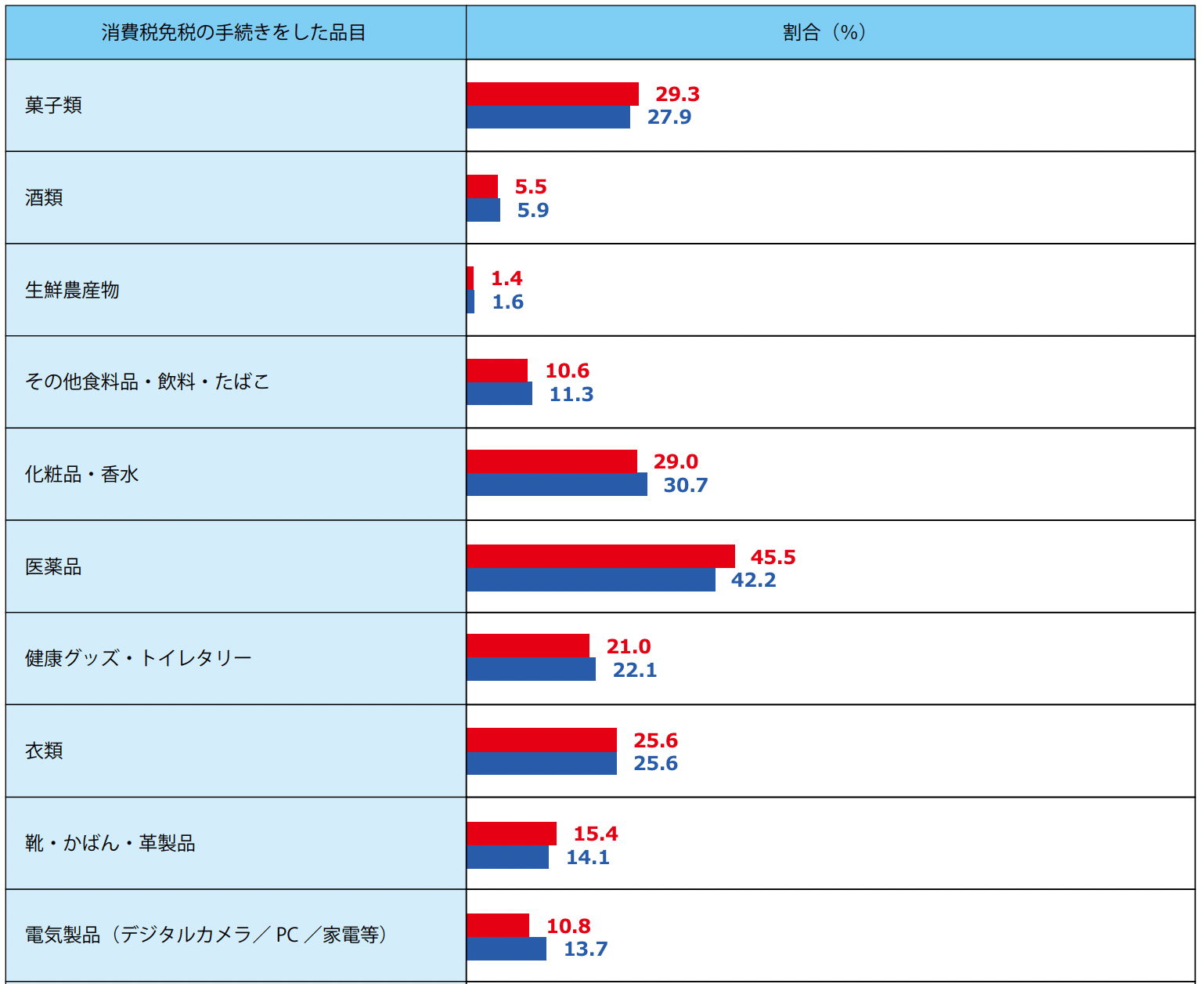 台湾インバウンドの統計情報