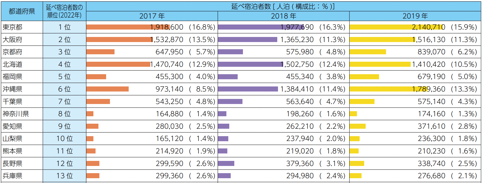 台湾インバウンドの統計情報
