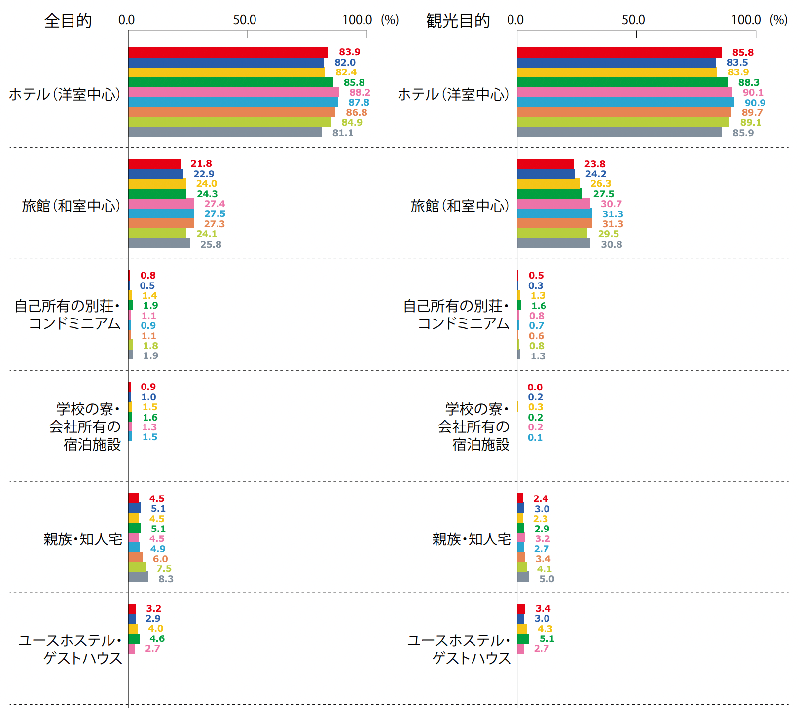 台湾インバウンドの統計情報