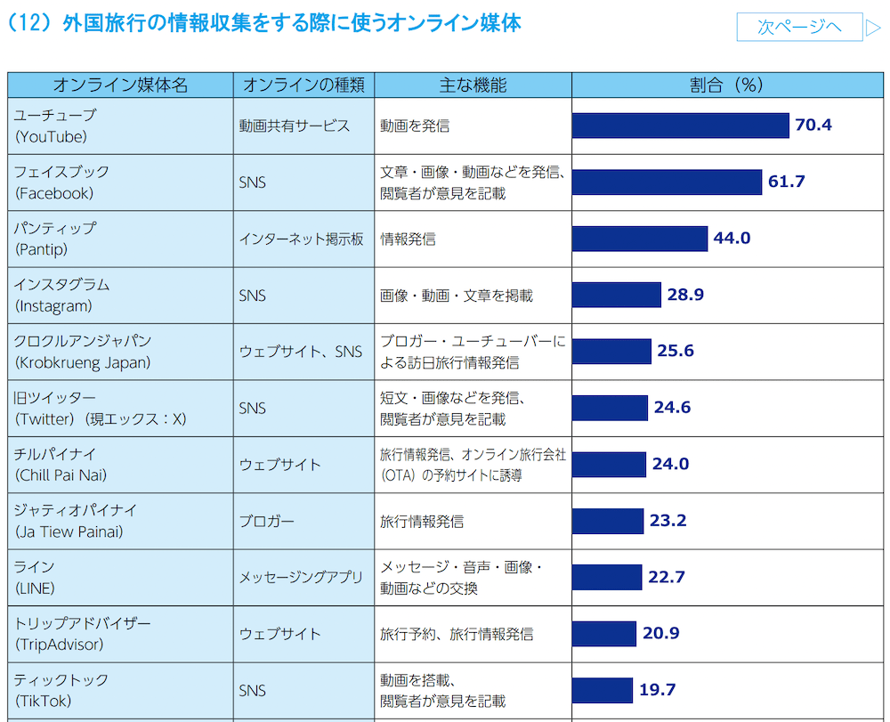 インバウンドの統計情報
