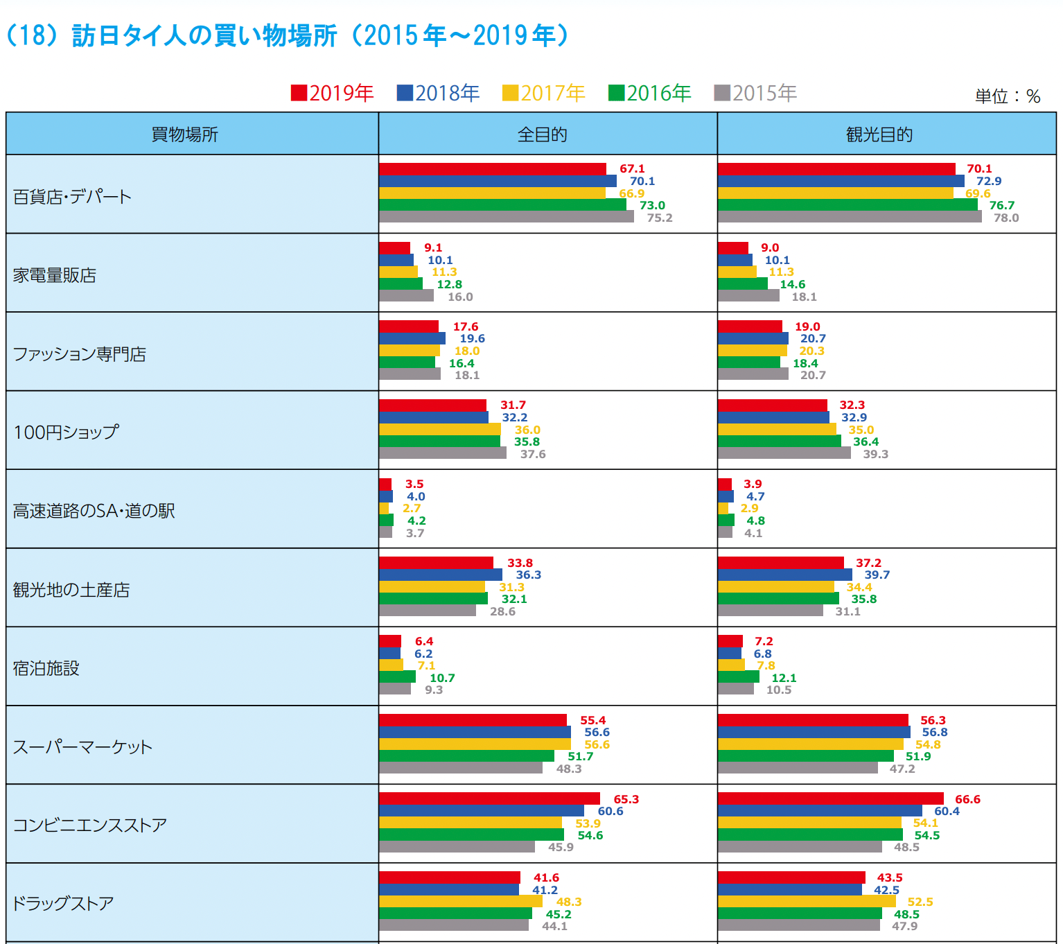 タイインバウンドの統計情報