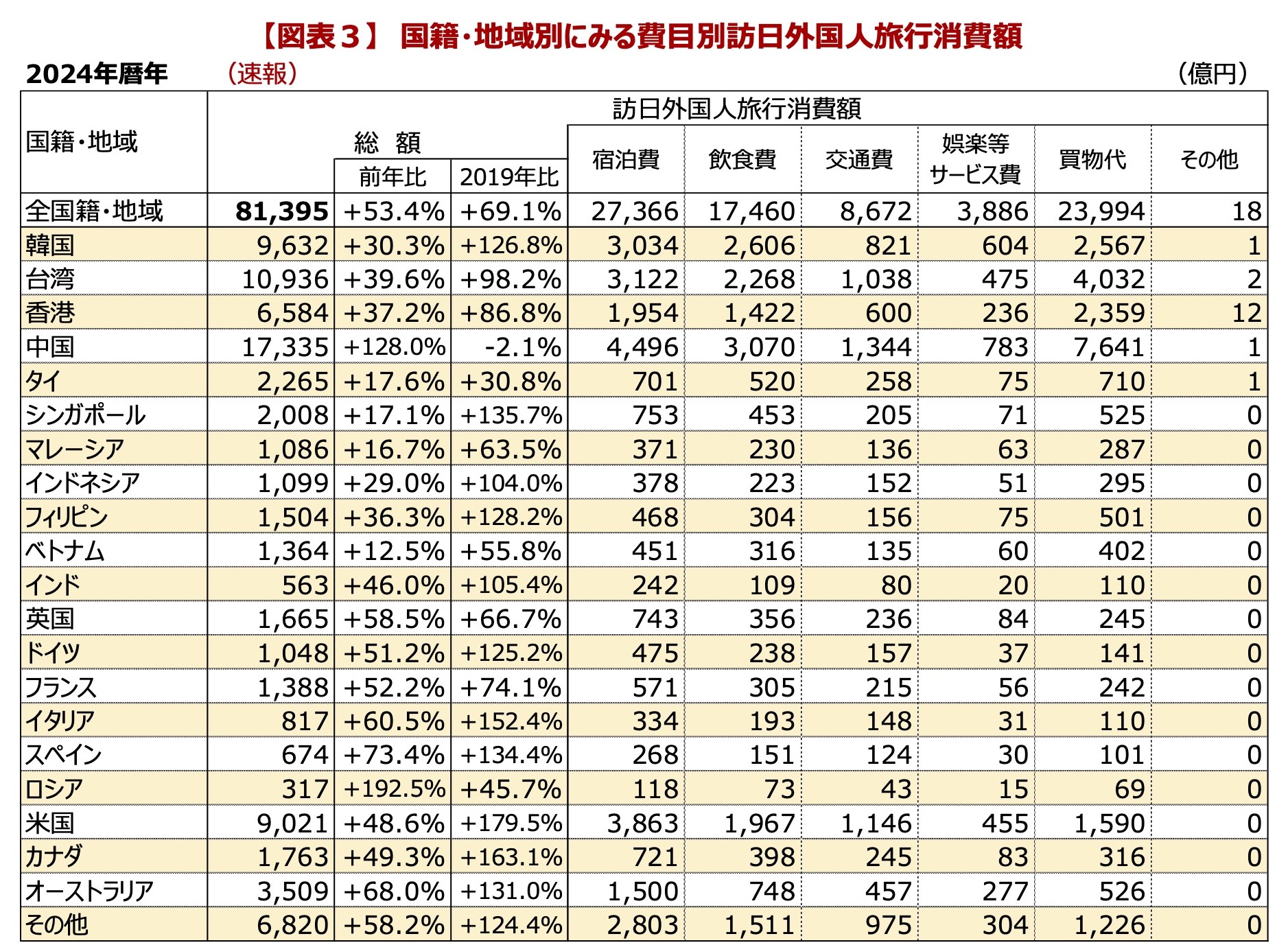 インバウンド対策の予算