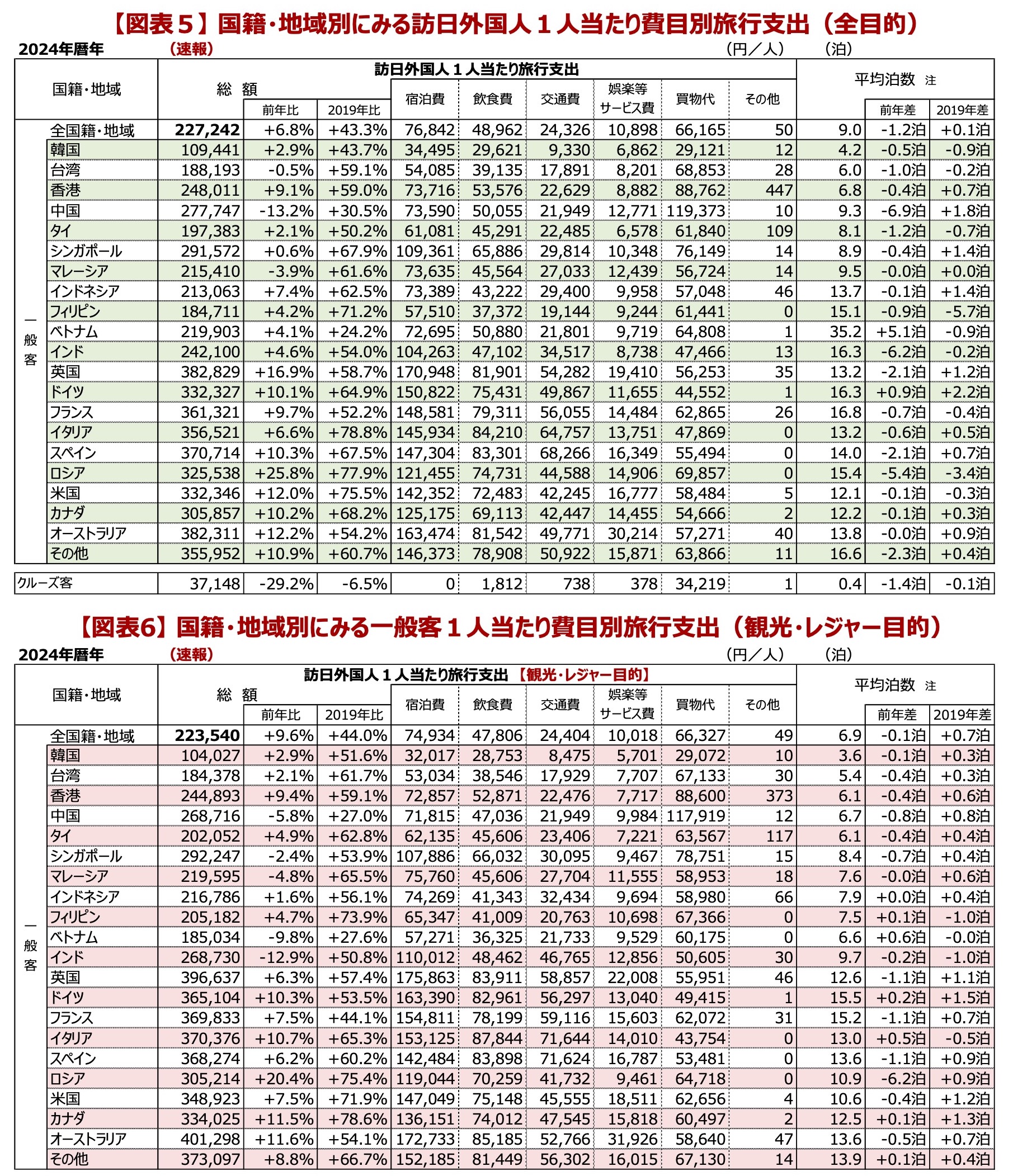 インバウンド対策の予算