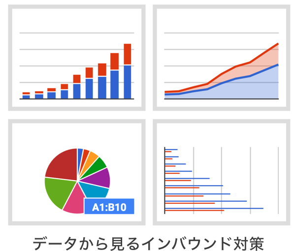 食事でインバウンド対策