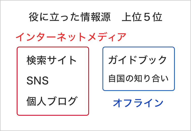 訪日旅行客の消費額