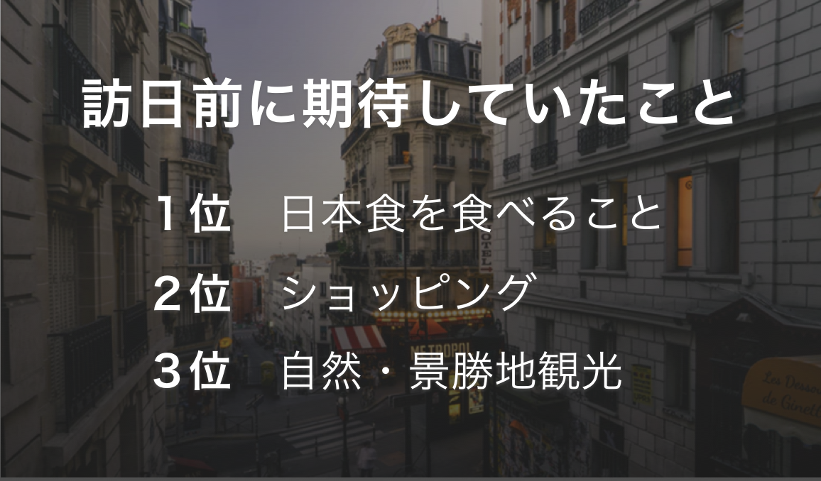 訪日旅行客の消費額