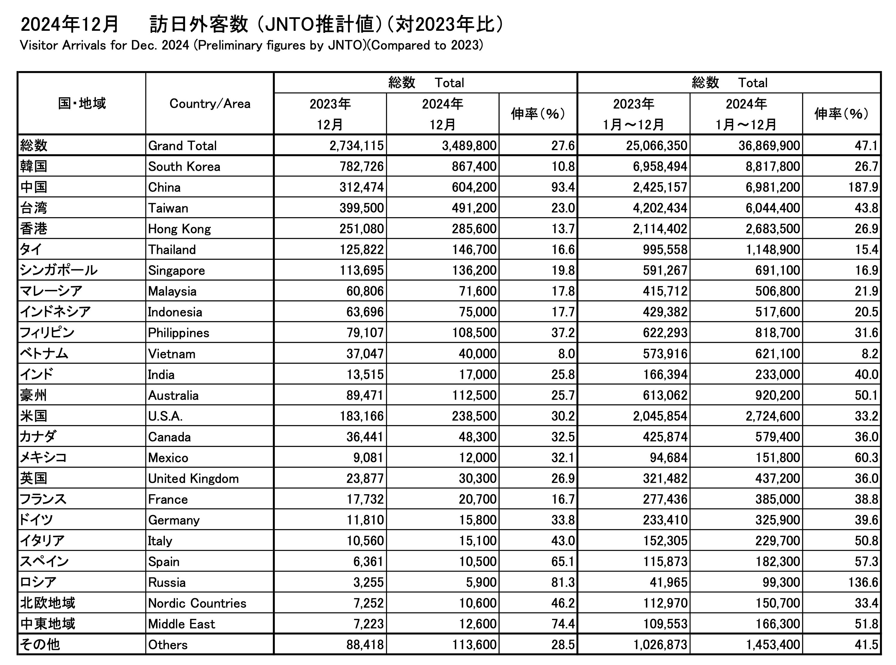 インバウンド対策の予算