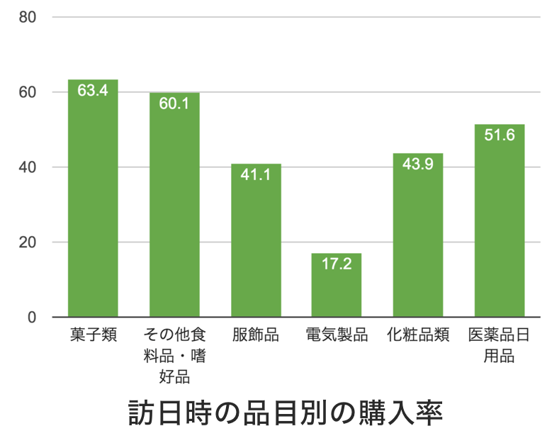訪日旅行客の消費額