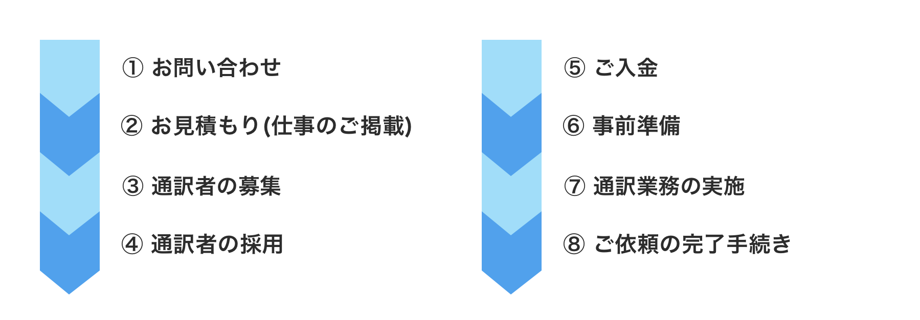 海外での通訳業務