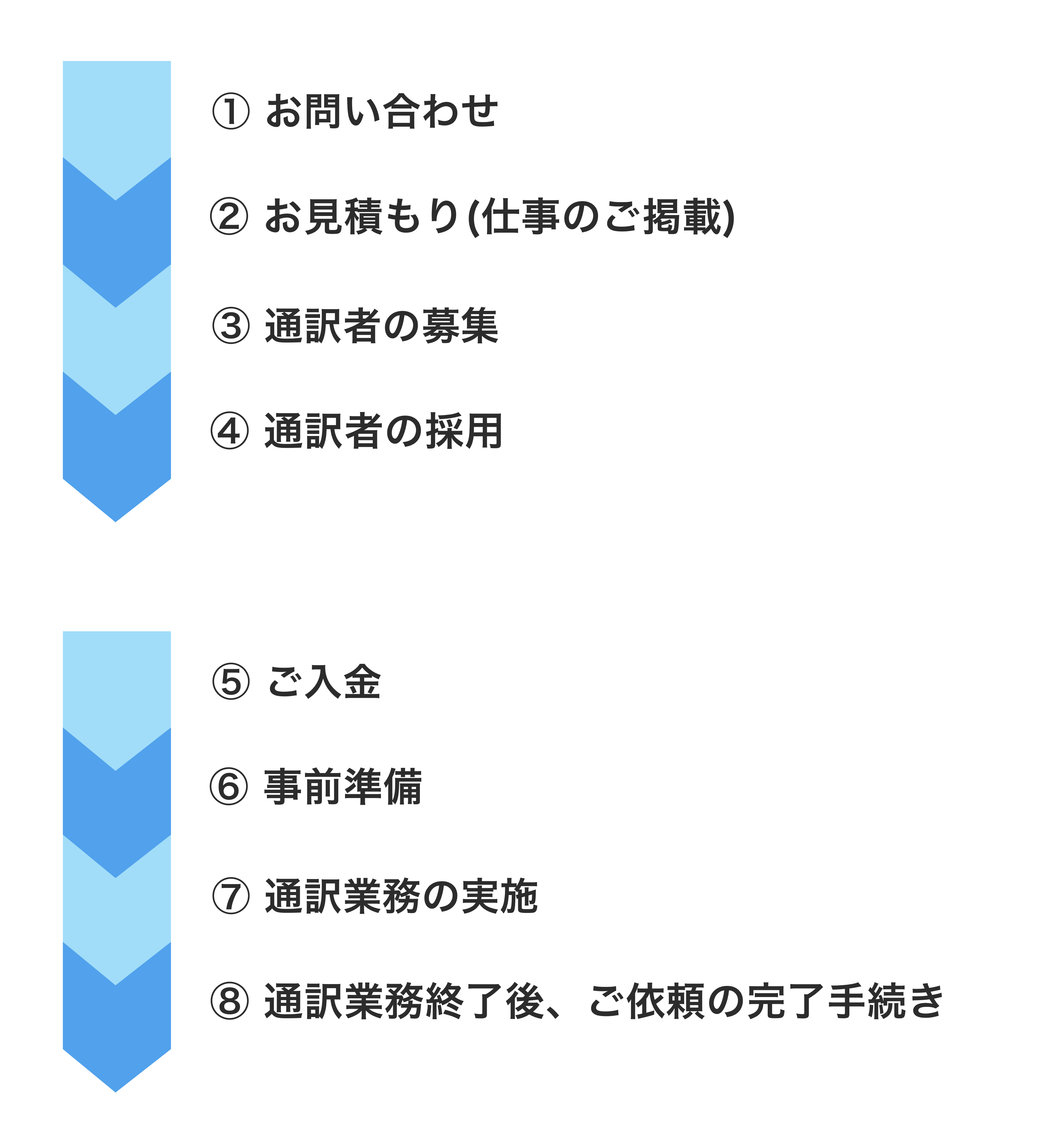 海外での通訳業務