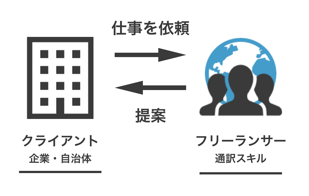 通訳の人の画像